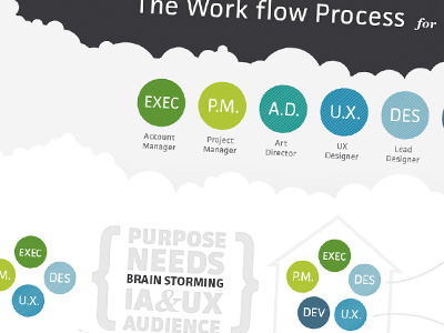 Workflow diagram design process workflow