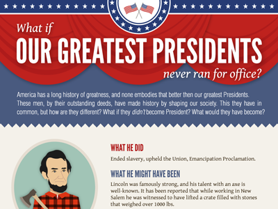 What If Our Greatest Presidents Never Ran For Office? jfk lincoln obama presidents presidents day