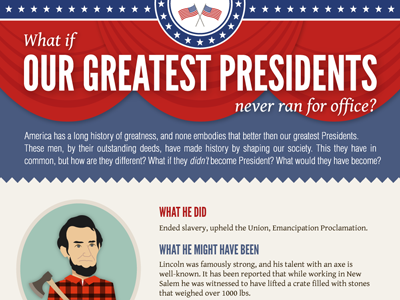 What If Our Greatest Presidents Never Ran For Office?