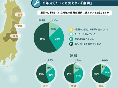 The Eastern Earthquake In Japan: Two Years Later earthquake infographic japan survivors tohoku tsunami