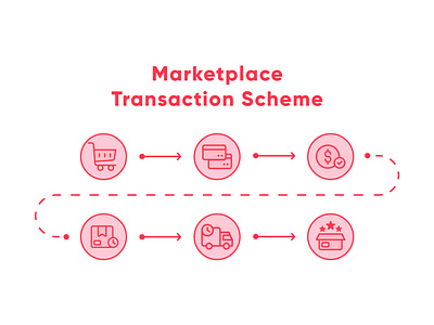Marketplace Transaction Scheme delivery app design flat icon graphic design icon icon set logo mobile app outline icon ui ux vector wire frame