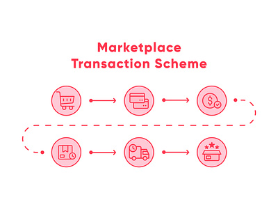 Marketplace Transaction Scheme