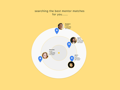 Searching For Mentor Matches app design ui ux
