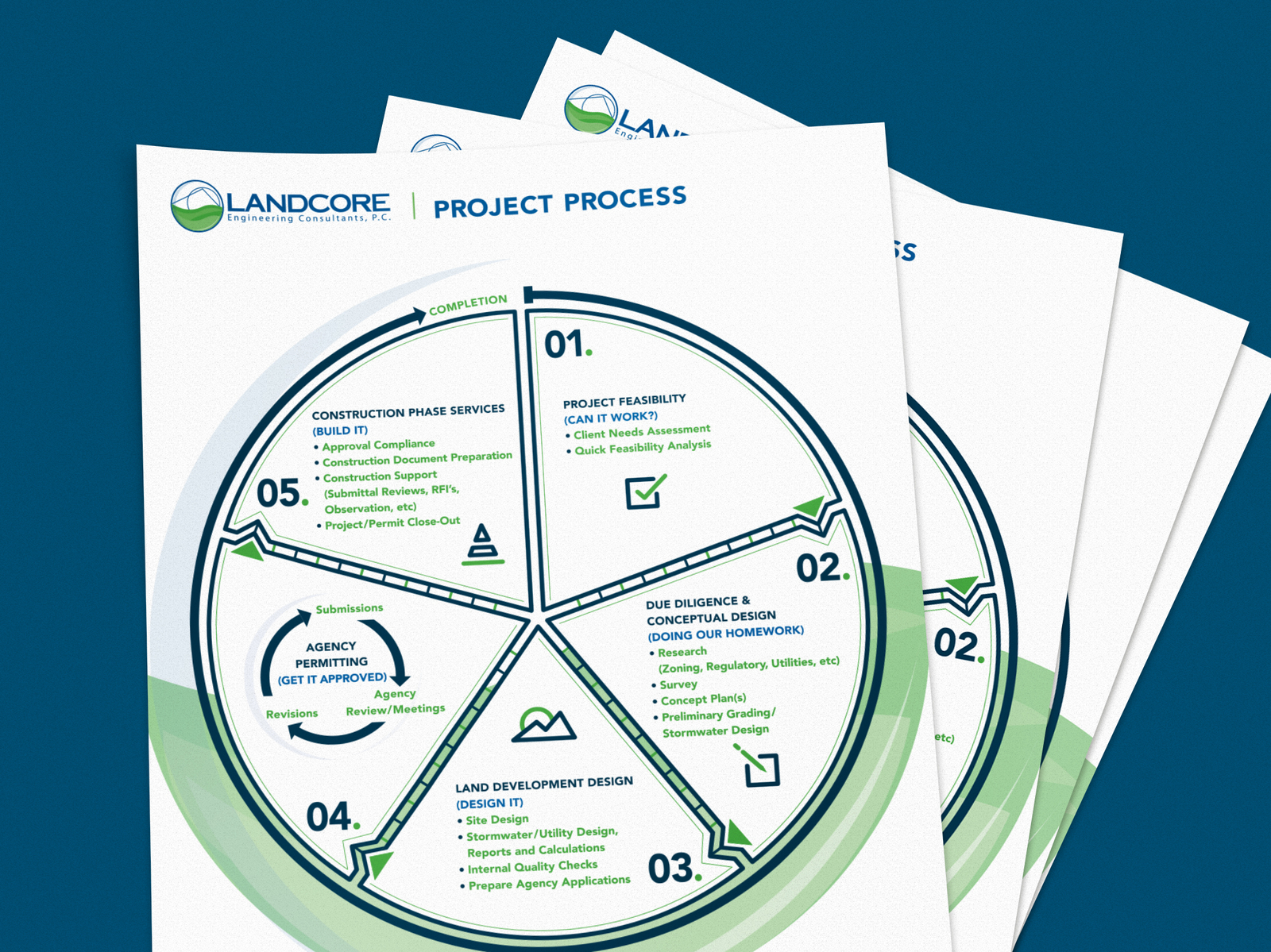 Process Infographic chart design graphic graphicdesign icon icons info infographic information radial