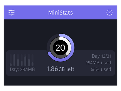 Ministats dark data ios iphone ministats mobile purple statistic usage watch
