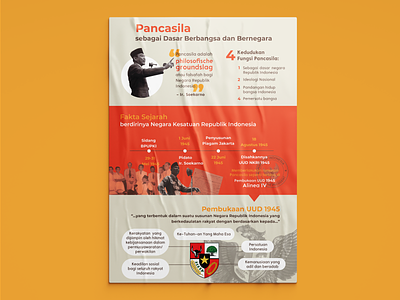 Sejarah Pancasila collage collage design design graphic design infografis infographic infographic poster layout design poster poster infografis