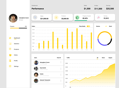 Analytics Chart