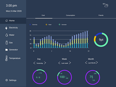 Home Monitoring Dashboard home monitoring dashboard