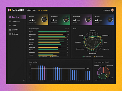 Dashboard for the student