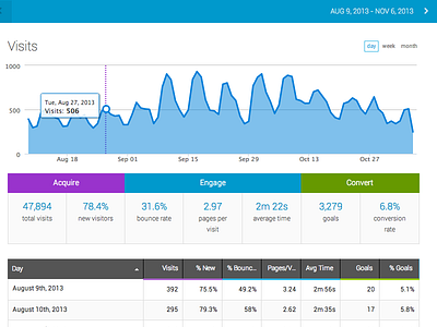 Web Analytics Preview dashboard ui ux web analytics