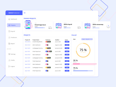 Dashboard Management Projects for Freelance Worker admin dashboard design landing page design landingpage ui ux website design welcome page