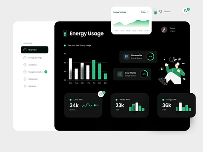 Energy Usage Dashboard analytic app arcadia dark dark ui dashboard dashboard design dashboard ui data data visualization data viz electric energy interface presentation presentation design tesla ui ux