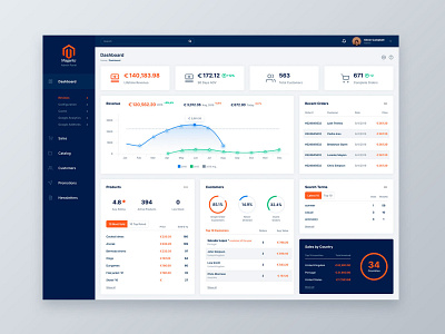 New Magento dashboard concept admin admin panel dashboard design figma finance sales ui ux web webdesign