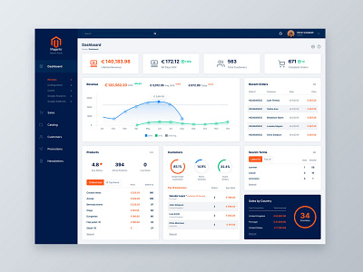 New Magento dashboard concept