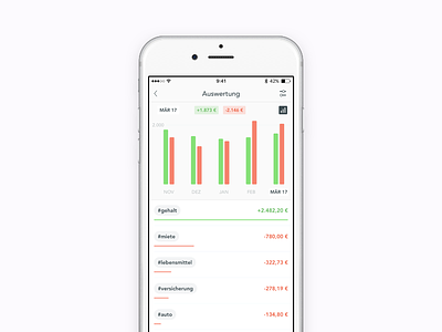 Reporting app banking data fintech ios reporting reports sketch tagging tags