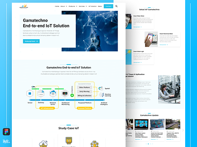 #Exploration - Redesign UI Website Gamatechno Landing Page android design footer homepage iot landing page landing page web monitor system motion graphics services station monitoring ui uidesign water ladar level web design webdesign website
