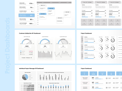 Project KPI Dashboards