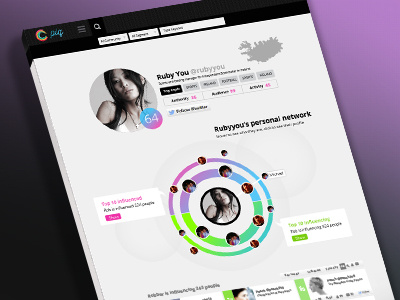Profile page interface design uiux web
