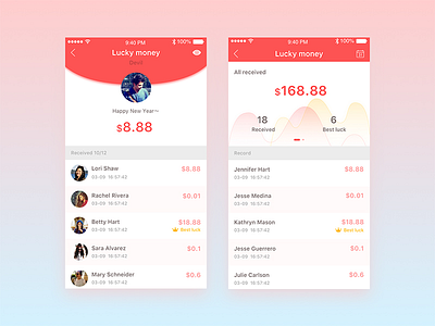 Lucky Money - Wallet app dashboard flat ios iphone money sketch ui wallet