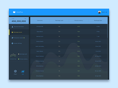 Workplus Dashboard dashboard design flat sketch ui web