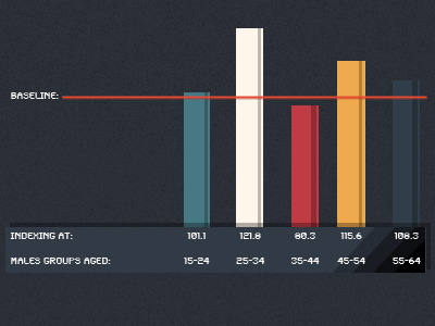 Simple Indexing data infographic