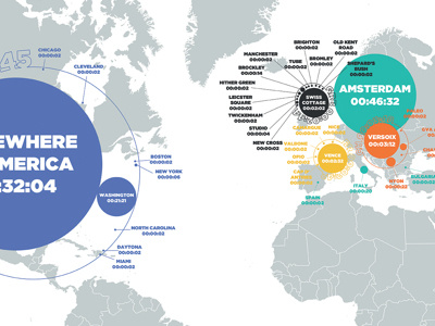 Sharing Context through Tech data graph infographic