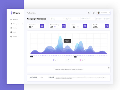 Campaign Dashboard Design campaign dashboard dashboard ui uidesign