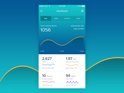 Health App iOS app dashboard fitness health ios ui ux