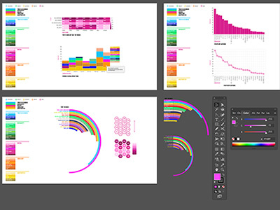 Data Viz