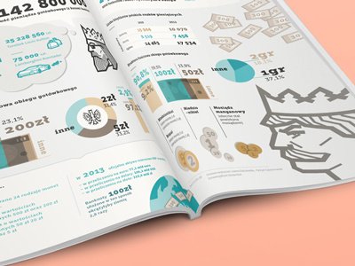 Infographics for Profit Journal