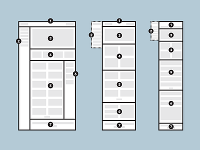 Annotating Wireframes annotating layout minimal responsive ui ux web wireframes