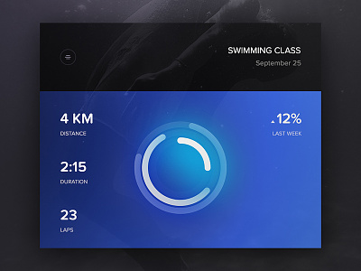 Day 089 - Swimming Activity about activity distance duration laps sports stats swim