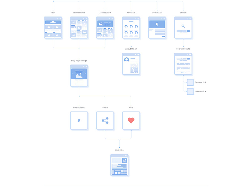 FREE Sample - 160 Website Flowchart Cards by Paul Flavius Nechita on ...