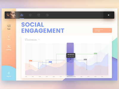 Dashboard Experiment card dashboard engagement feed graph social statistic ui ux
