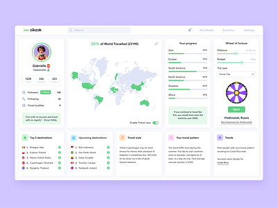 Traveller app (dashboard) application booking chart countries fortune green map product design progress travel ui ui ux ux web app wheel