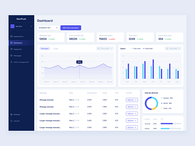 NextPush - push notification automation (SaaS) app application click dashboard message notifications push editor segments table design ui user management users ux web app