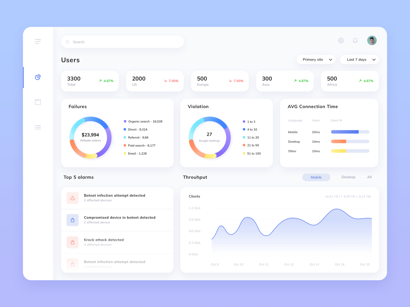 Dashboard design by Eugenia Artyukhina on Dribbble