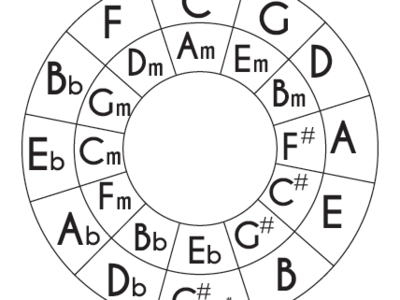 circle of 5ths for a flat major