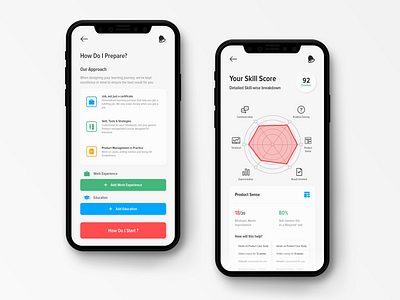 Skill Score app app concept clean color colorful concept dashboard design design app illustration inspiration iphone mobile score skill style task today ui ui design