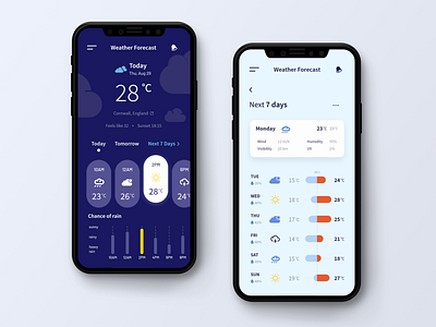 Today's Weather ⛅ app app concept clean color colorful concept dashboard design design app illustration inspiration iphone mobile style task today ui ui design weather work