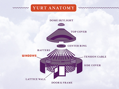 Yurt Exploded View anatomy clouds diagram exploded view web yurt