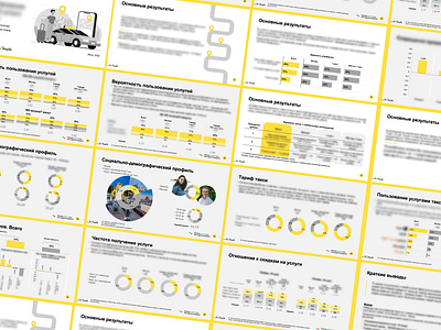 Presentation for Yandex (marketing research)