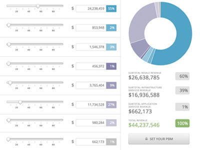 Revenue Tool data visualization web application