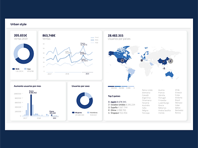 Dashboard (2020)