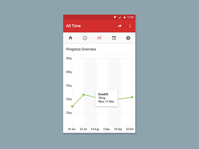 StrongLifts 5x5 - Redesign - #2 5x5 android app design app redesign applicaiton flat lollipop material design redesign stronglifts ui workout