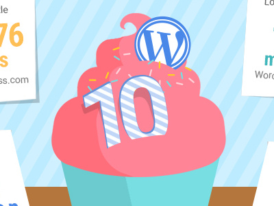 10 Years of WordPress & Automattic Birthday automattic infographics wordpress