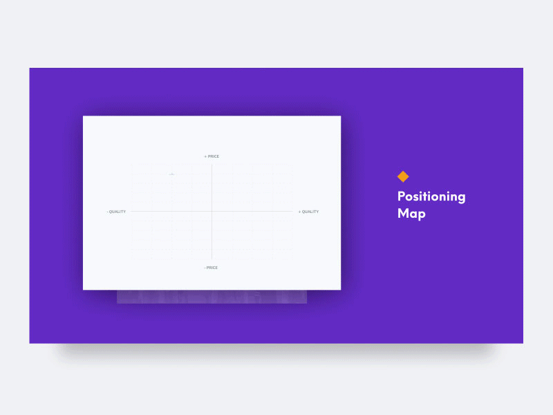 Positioning map with HolaBrief after effects animation brand strategy branding briefing design process online tool positioning map transitions ux ui video