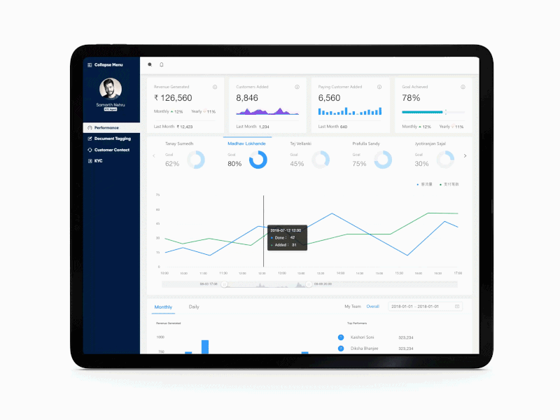 Dashboard Menu UI animated dashboard expandable finance graphs icon performance ui uiux