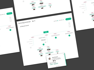 SaaS platform data mapping