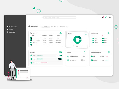 Analytics Dashboard